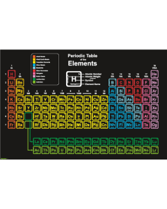 Science - Periodic Table Of The Elements Chart Colorful 26