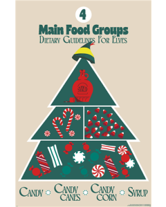Elf (2003) - Food Pyramid